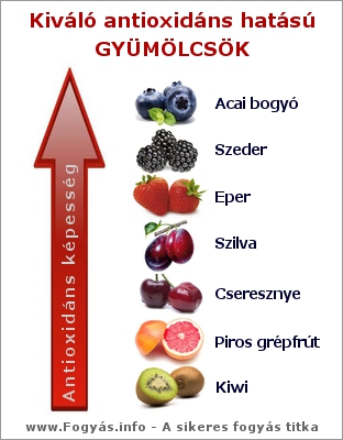 Az antioxidánsok szerepe - Kiváló antioxidáns hatású gyümölcsök