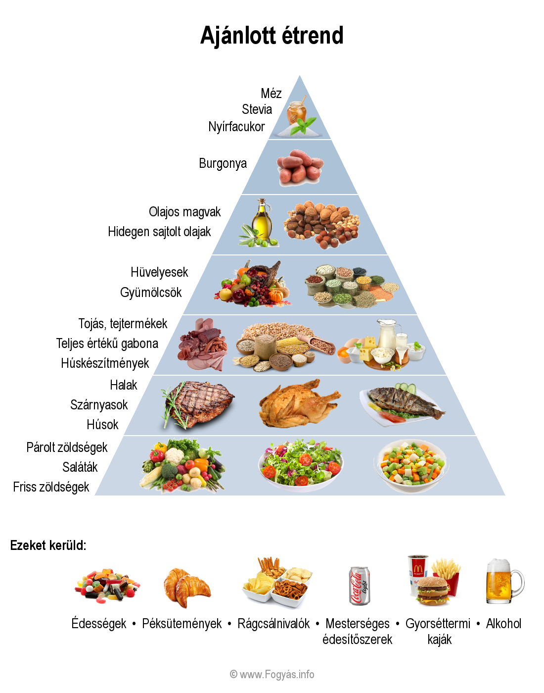 Kismama diéta • Kismamáknak ajánlott étrend
